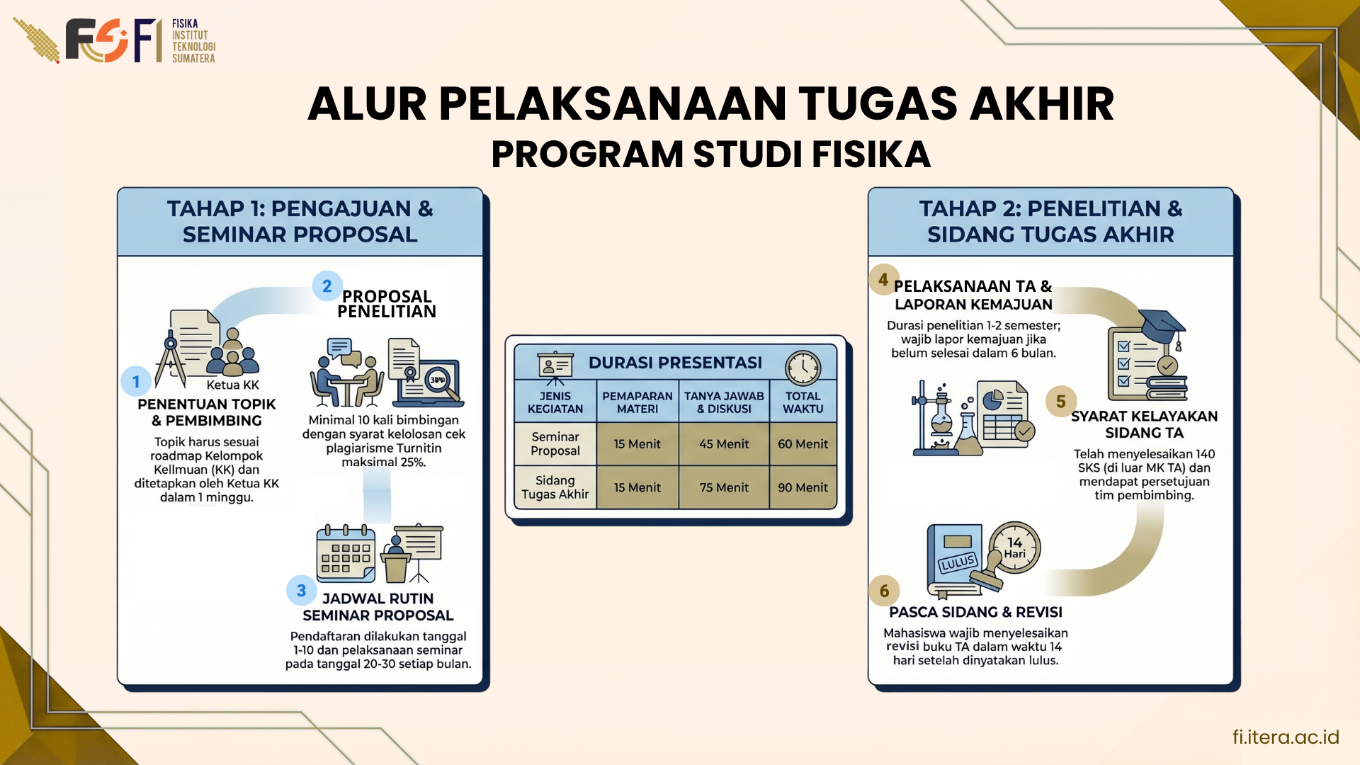 Skema Tugas Akhir