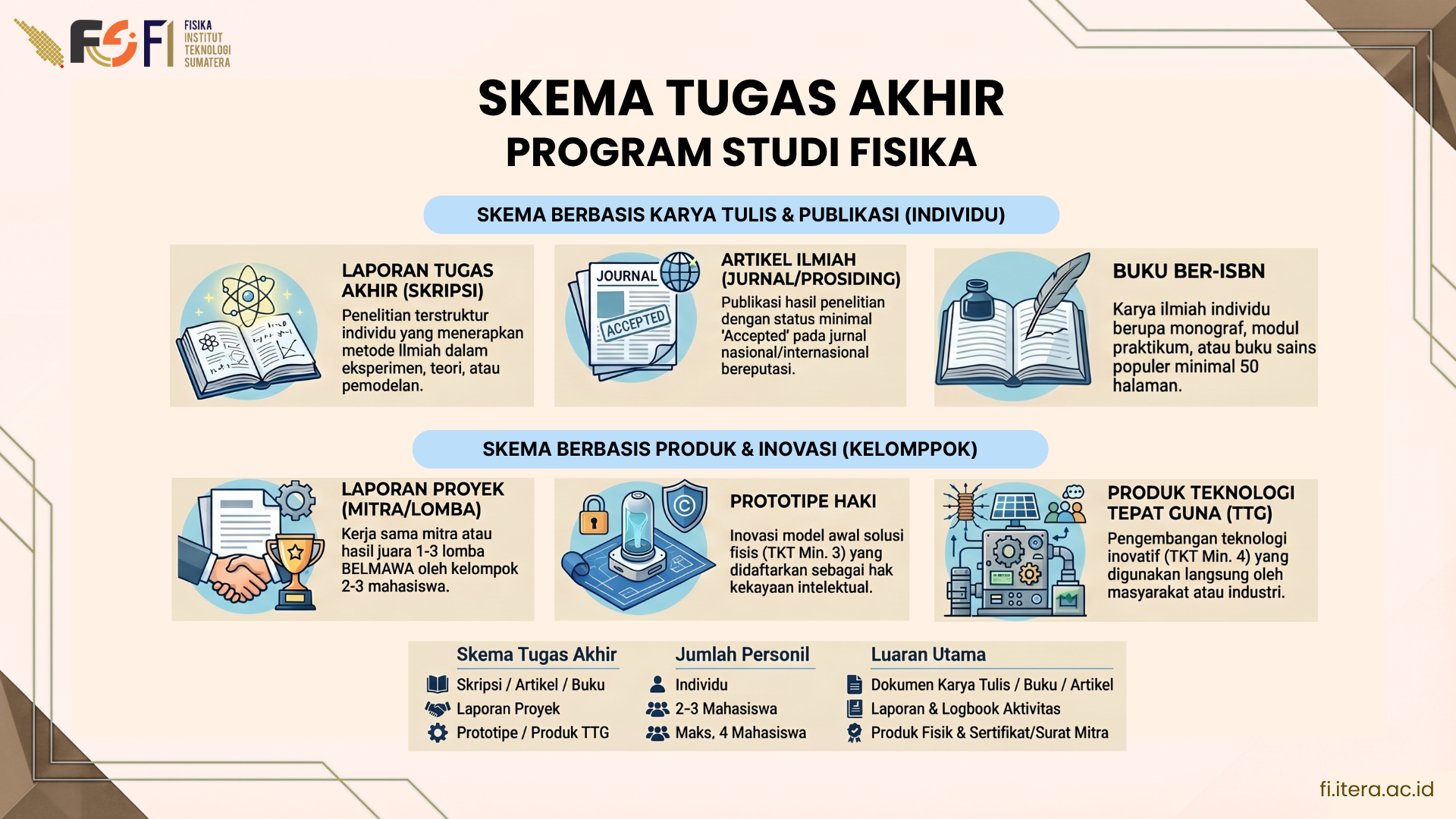 Info Tugas Akhir